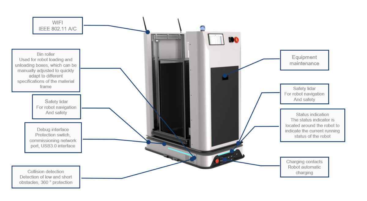 SMT station load/unload_TH - Aicon Robot